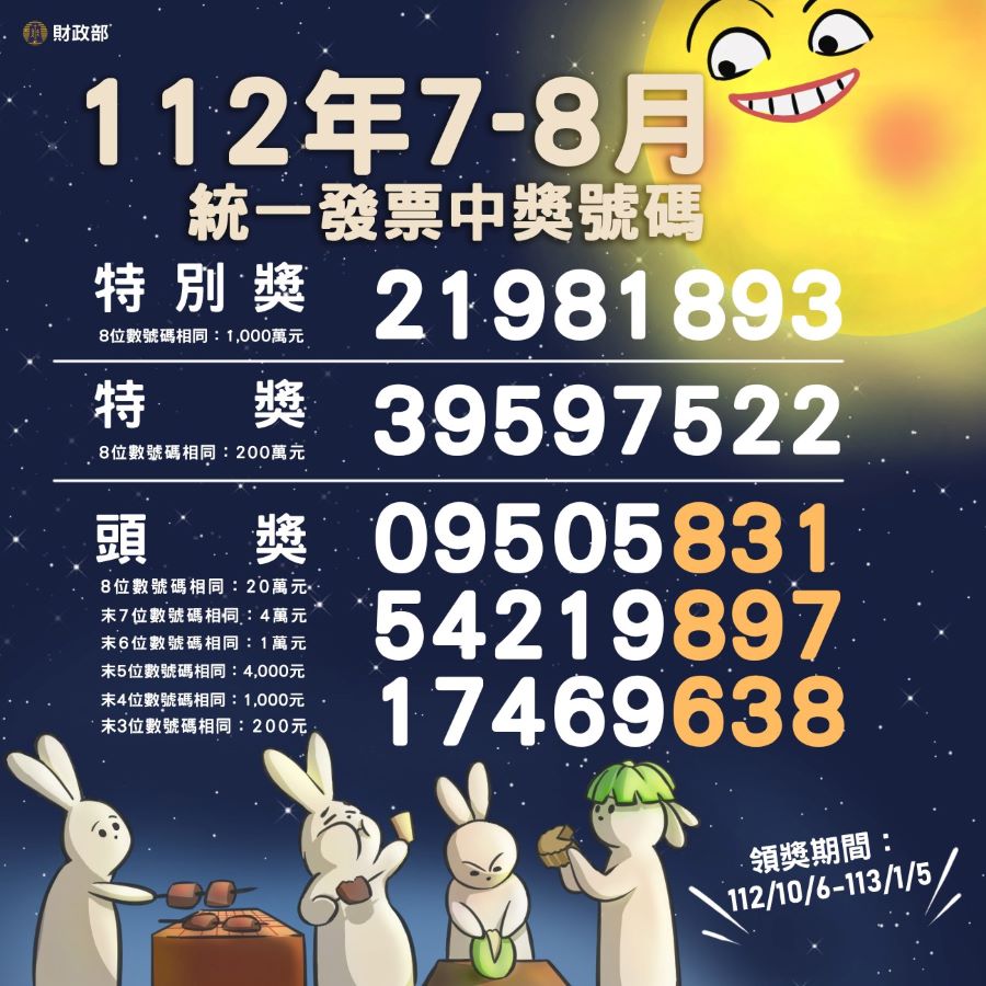 統一發票112年7-8月中獎號碼開獎　千萬大獎為「21981893」 - 早安台灣新聞 | Morning Taiwan News