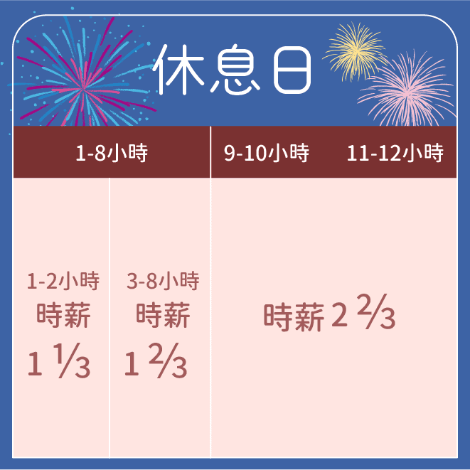 台灣國慶日法定休假 雇主應給薪並注意補假規定 - 早安台灣新聞 | Morning Taiwan News