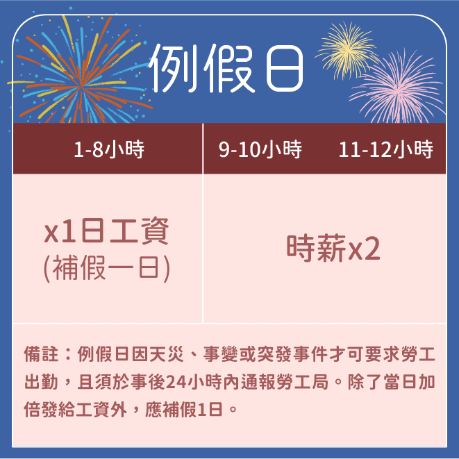 台灣國慶日法定休假 雇主應給薪並注意補假規定 - 早安台灣新聞 | Morning Taiwan News