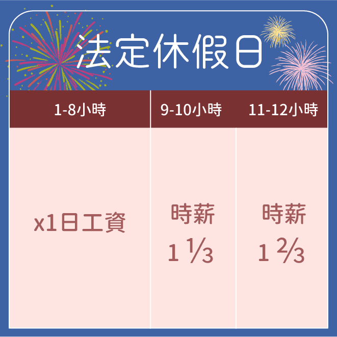 台灣國慶日法定休假 雇主應給薪並注意補假規定 - 早安台灣新聞 | Morning Taiwan News