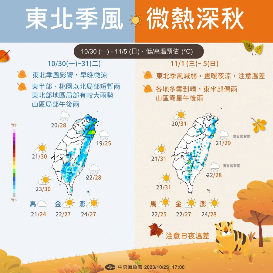 周三起東北季風減弱　秋老虎回歸、日夜溫差逼近10度 - 早安台灣新聞 | Morning Taiwan News