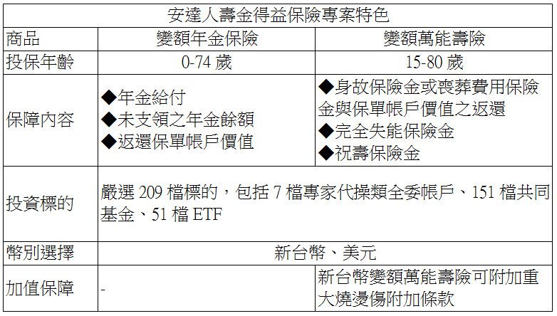 因應超高齡化社會　安達人壽推金得益專案 建立完善退休計畫 - 早安台灣新聞 | Morning Taiwan News