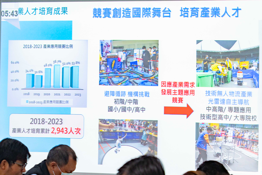 張善政倡導智慧城鄉發展 機器人節成為創意激發的平臺 - 早安台灣新聞 | Morning Taiwan News