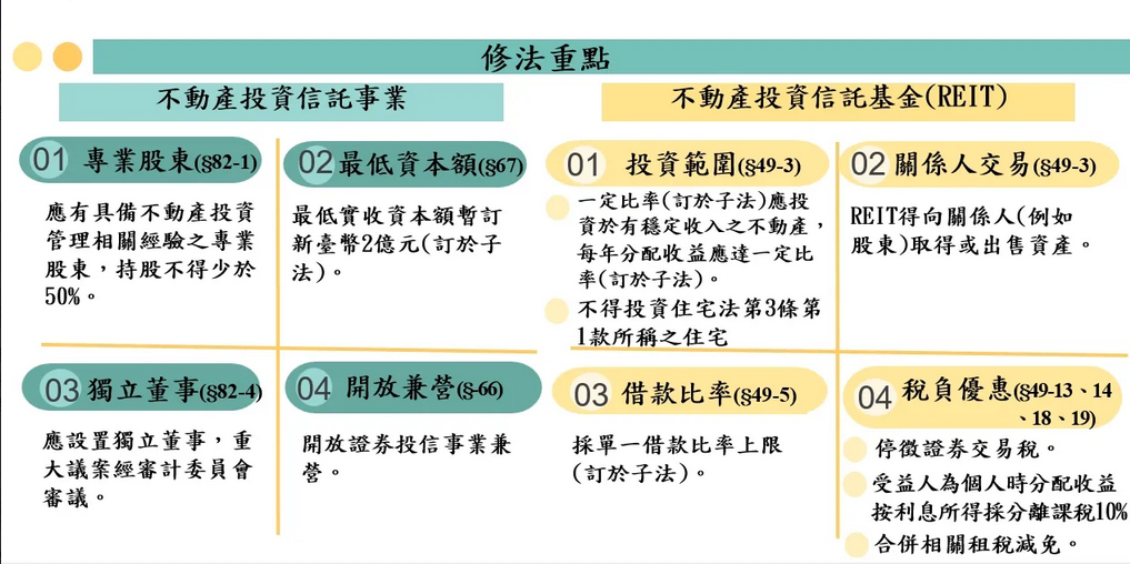 政院拍板REITs修法放寬 採信託及基金雙軌制 - 早安台灣新聞 | Morning Taiwan News