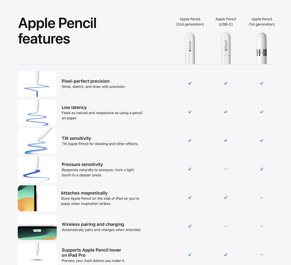 新款Apple Pencil佛心價 網友吐槽根本是「閹割版」 - 早安台灣新聞 | Morning Taiwan News