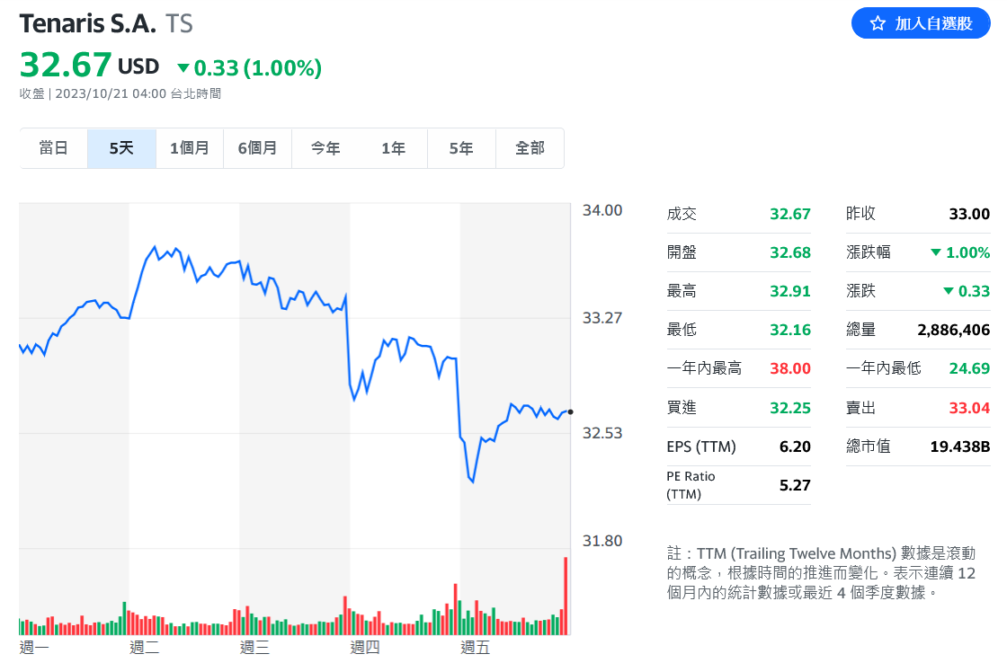 特斯拉財報黯淡股價連跌 分析師示警電動車業危機 - 早安台灣新聞 | Morning Taiwan News