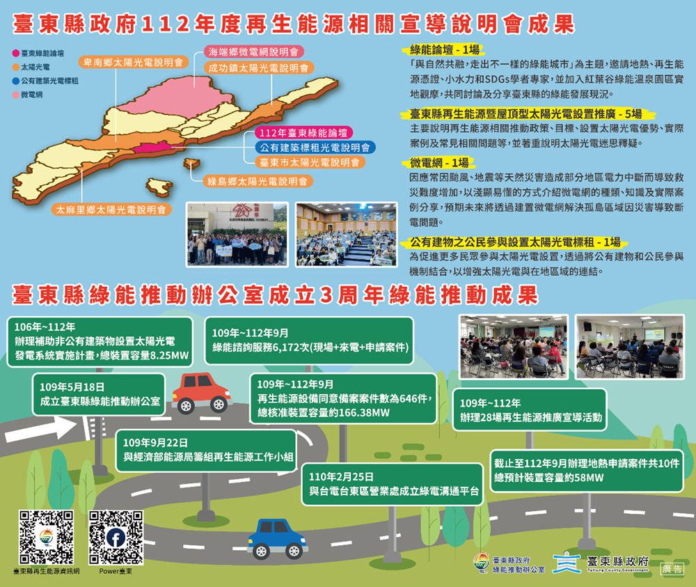 臺東縣112年度綠能成果  走出不一樣綠色能源道路 - 早安台灣新聞 | Morning Taiwan News