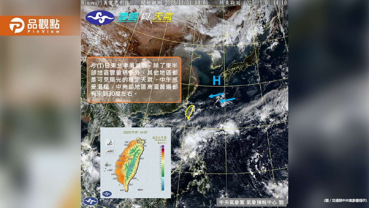 《氣象快訊》東半部及恆春半島有短暫雨，其他地區多雲到晴！