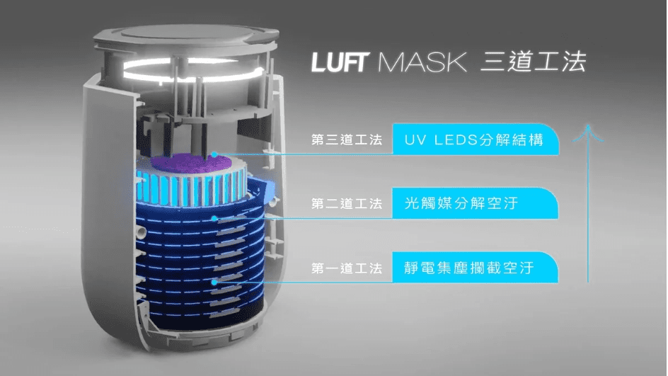 一機搞定PM2.5、異味、過敏源 新北群募「LUFT Mask 空氣淨化器」熱烈集資中 - 早安台灣新聞 | Morning Taiwan News