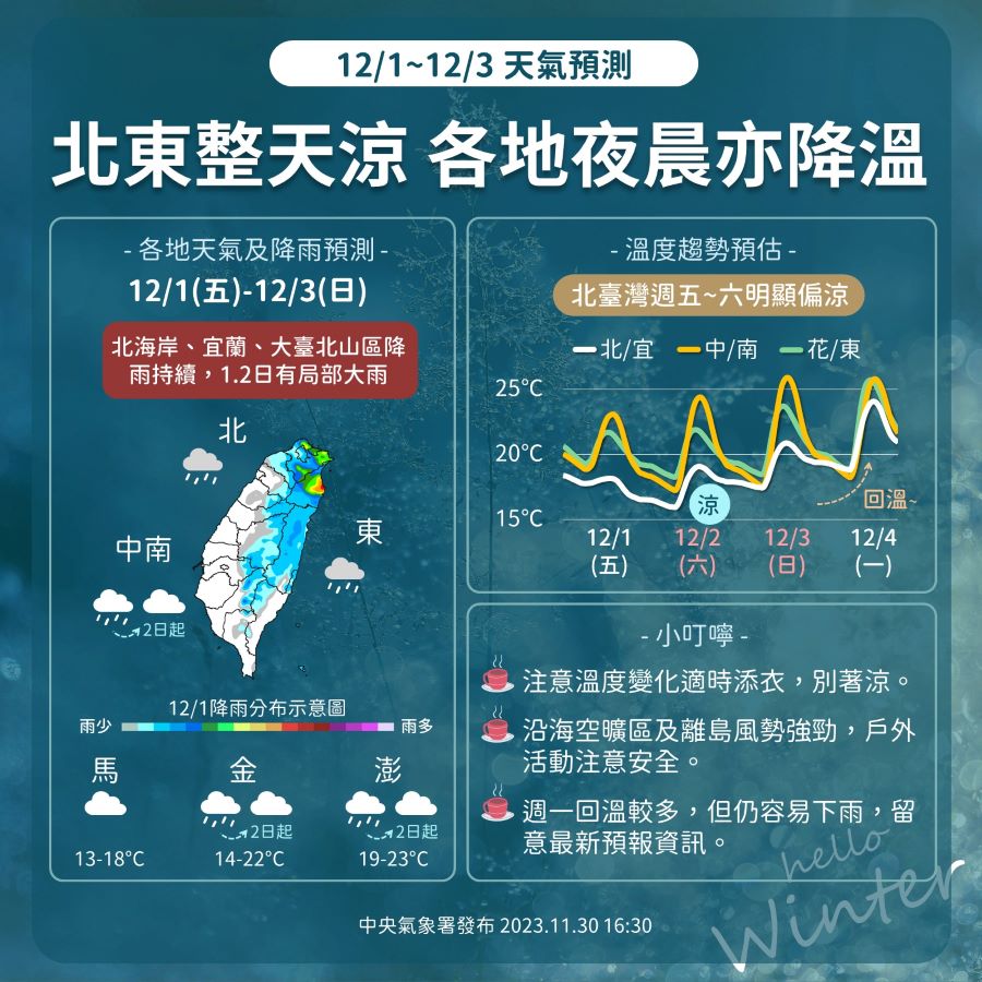 今起到周末「北東濕涼」　周一氣溫回升但仍有雨 - 早安台灣新聞 | Morning Taiwan News