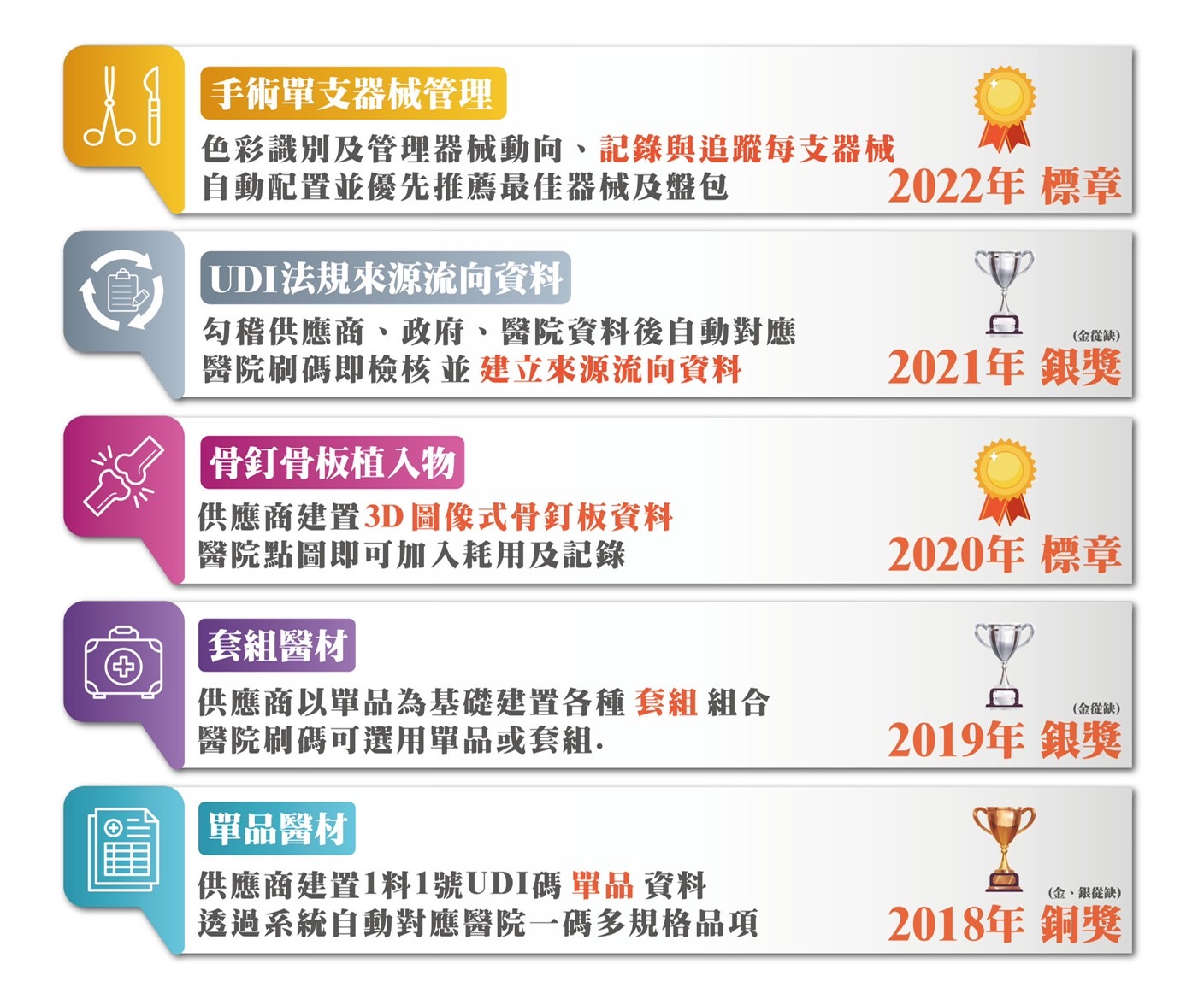 優賀普要讓醫療產業刷碼管理 像超商一樣便利 - 早安台灣新聞 | Morning Taiwan News