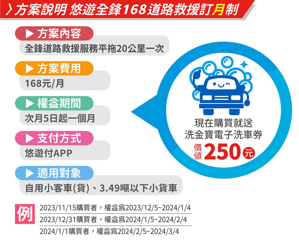 全鋒事業與悠遊付結合創新１６８道路救援訂＂月＂制！行車安心與愛車清潔一次實現 - 早安台灣新聞 | Morning Taiwan News