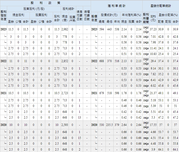 台積電拍板季配息加碼到3.5元 126萬股東喜從天降 - 早安台灣新聞 | Morning Taiwan News