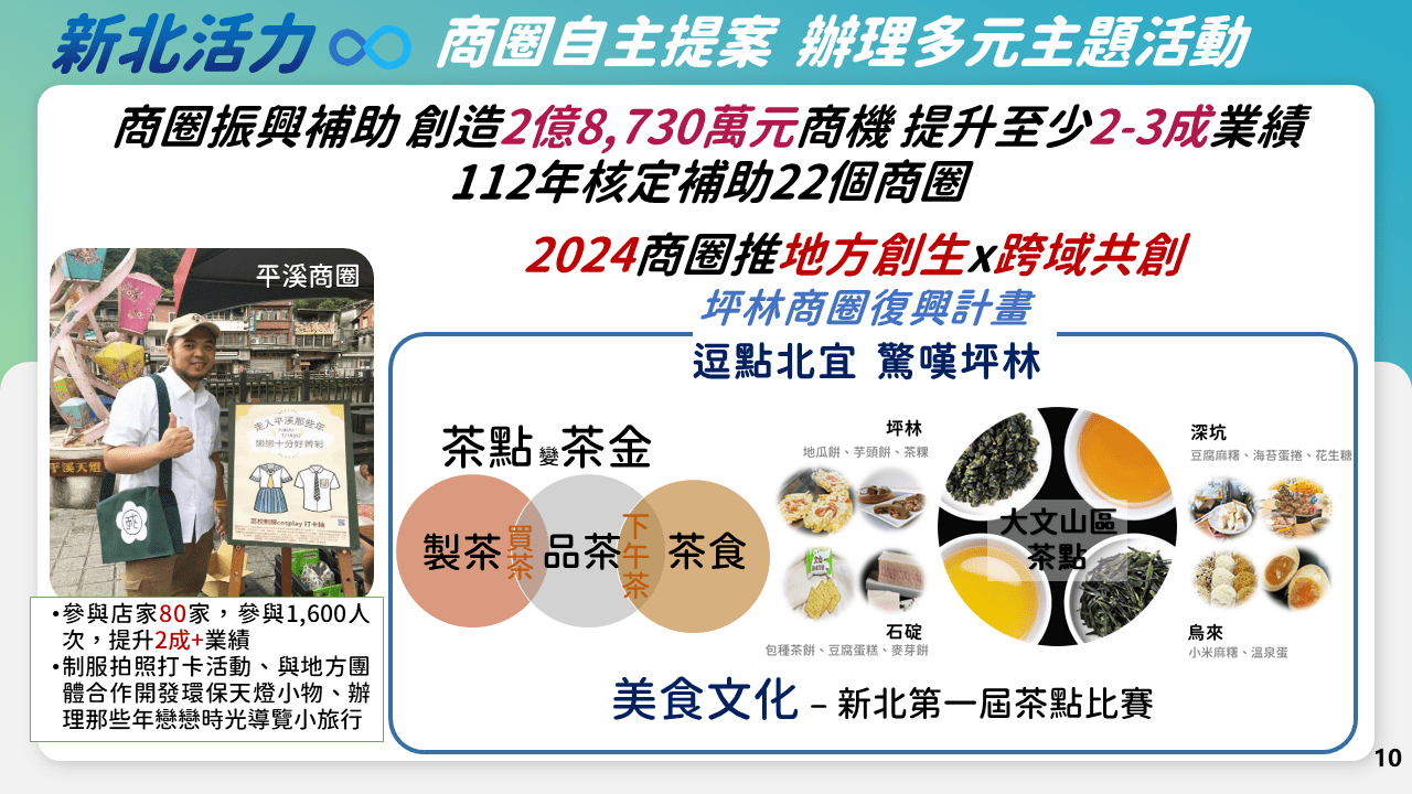 新北市政府經發局揭示未來產業發展願景 「新北圈」成為關鍵 - 早安台灣新聞 | Morning Taiwan News