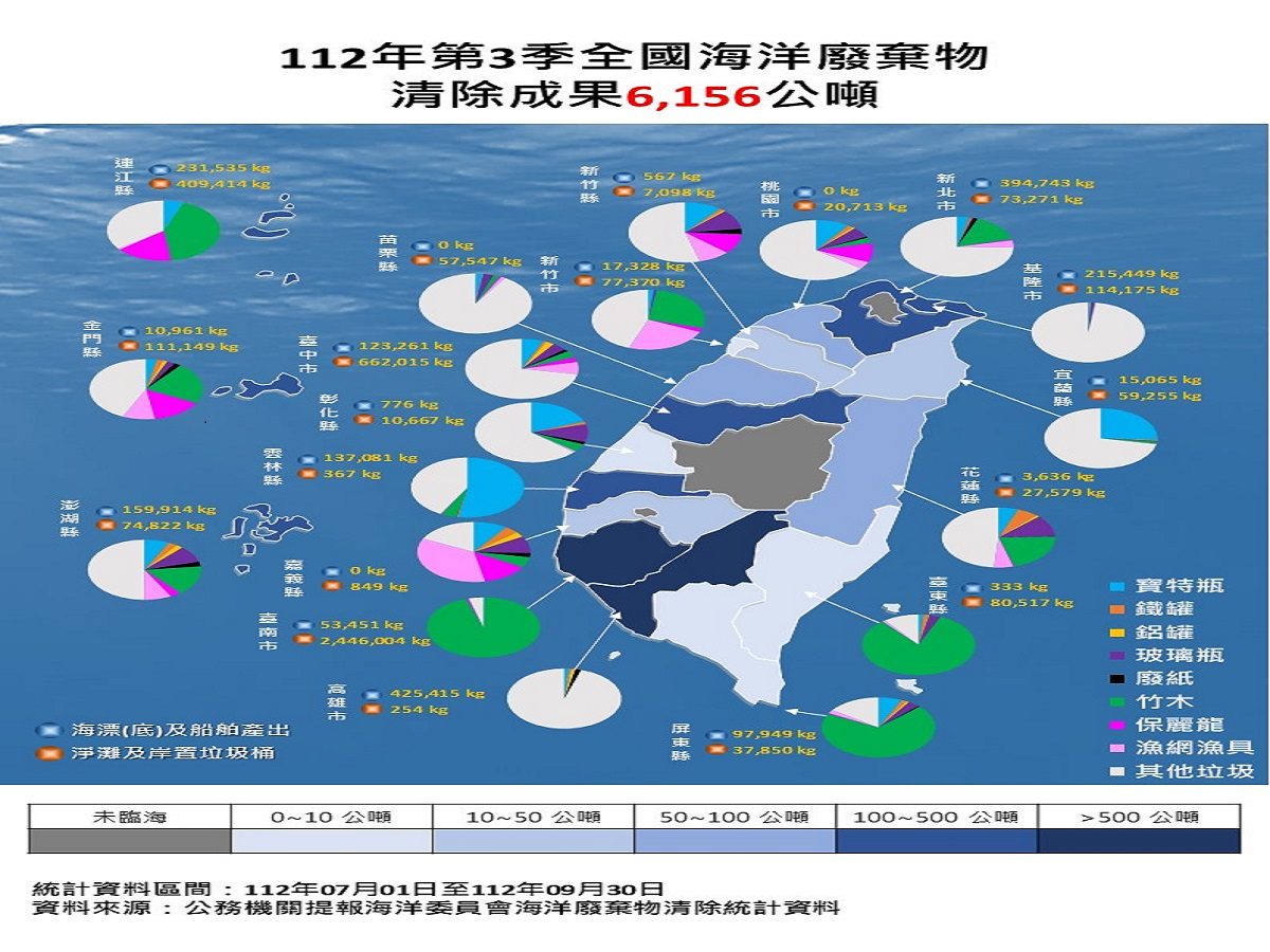 海保署公私協力　海廢回收再利用比例近51％創新高 - 早安台灣新聞 | Morning Taiwan News