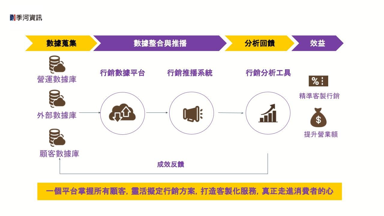 科技賦能餐飲業　季河資訊打造智能行銷新典範 - 早安台灣新聞 | Morning Taiwan News