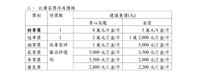 2023年阿里山冬季高海拔優質茶競賽獲獎名單出爐 - 早安台灣新聞 | Morning Taiwan News