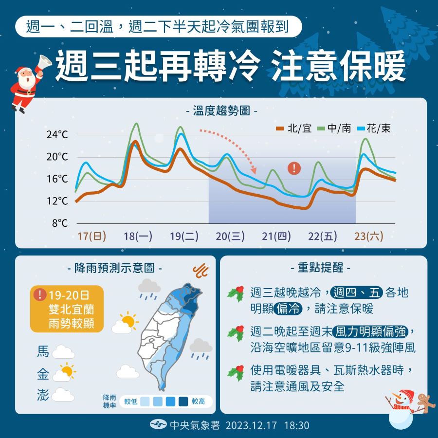 冷氣團南下！氣溫溜滑梯「下探10℃」　2000公尺以上山區有下雪機會 - 早安台灣新聞 | Morning Taiwan News