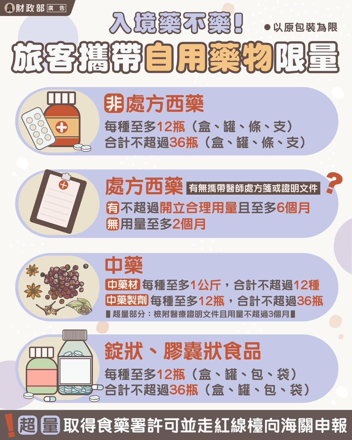出國攜帶藥物返國要注意!　避免違規受罰 - 早安台灣新聞 | Morning Taiwan News