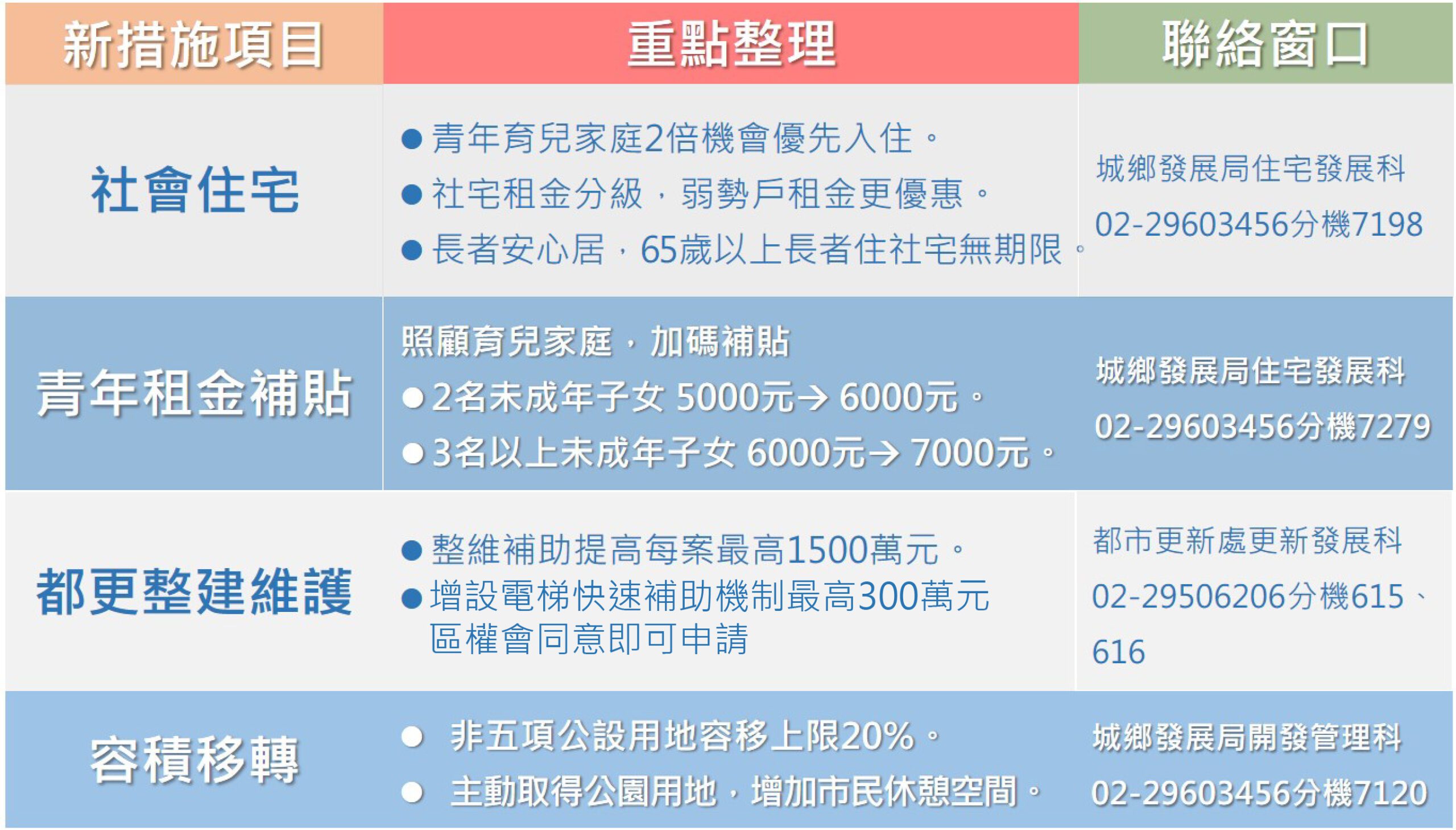 實踐住者有其屋 新北城鄉局113年新制上路全解析 - 早安台灣新聞 | Morning Taiwan News