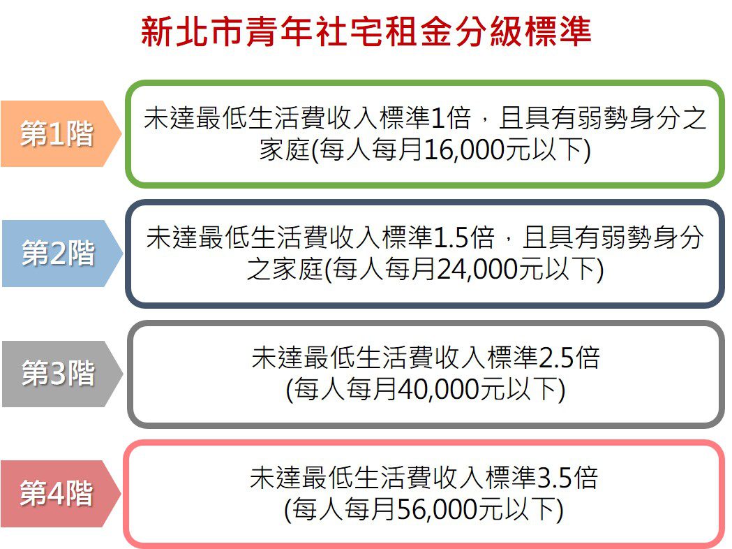 實踐住者有其屋 新北城鄉局113年新制上路全解析 - 早安台灣新聞 | Morning Taiwan News