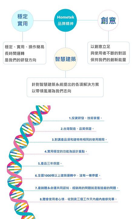 掌握科技改善生活！歐益科技以智慧影視對講系統賦予人們理想的智慧居住環境 - 早安台灣新聞 | Morning Taiwan News