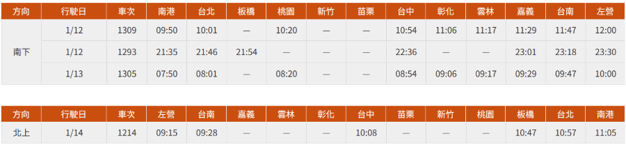 明年1/13總統大選　高鐵再加開4班次、擴大「自由座」車廂 - 早安台灣新聞 | Morning Taiwan News