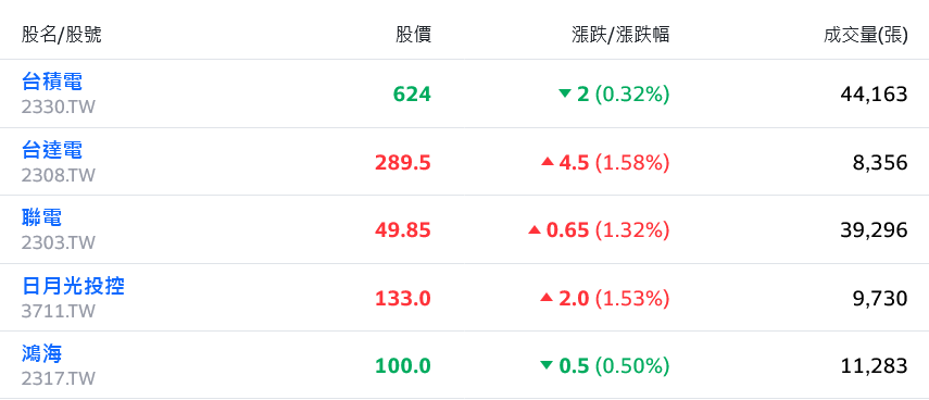 AI飆風再起！台股大漲逾百點 衝鋒17800點達標 - 早安台灣新聞 | Morning Taiwan News