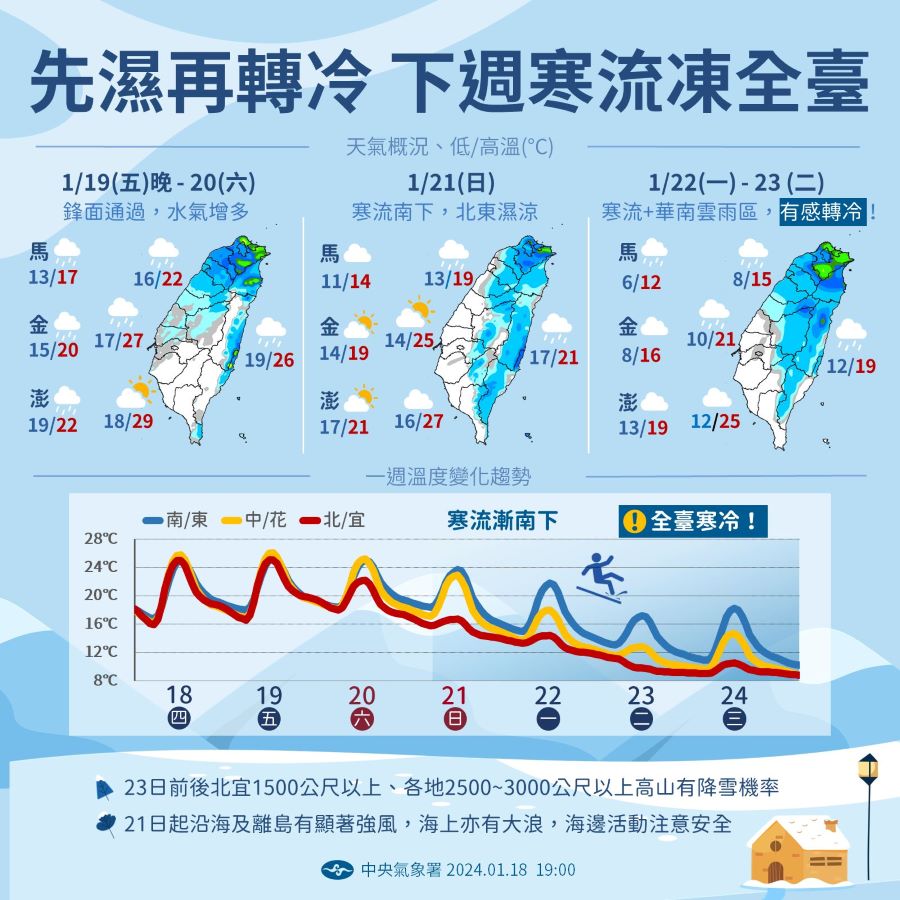 下周寒流急凍全臺　北市教育局：學校可視狀況停班課 - 早安台灣新聞 | Morning Taiwan News