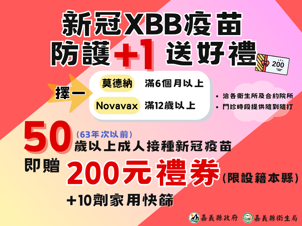 嘉義縣衛生局祭出好禮　打新冠疫苗送禮券及快篩 - 早安台灣新聞 | Morning Taiwan News