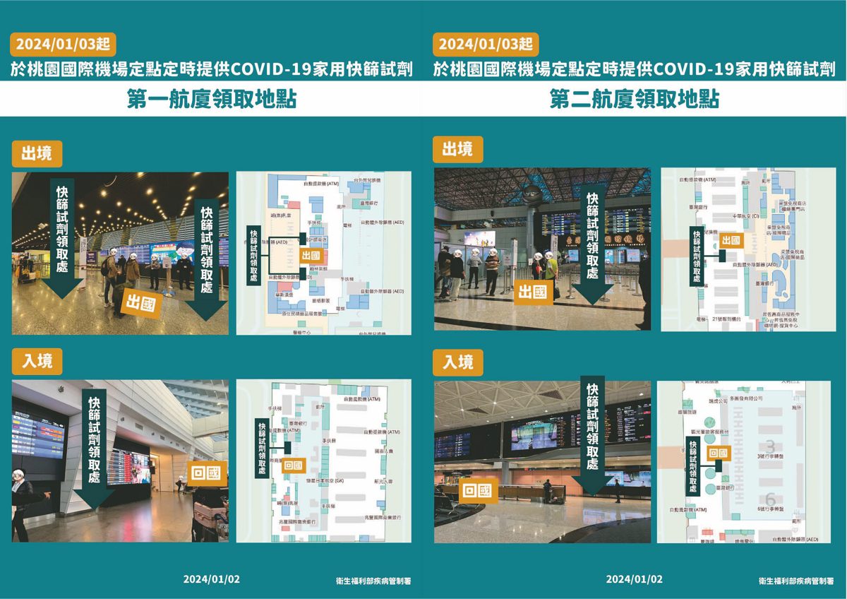 因應疫情及春節入出境人潮 1/3起桃機提供COVID-19家用快篩 - 早安台灣新聞 | Morning Taiwan News