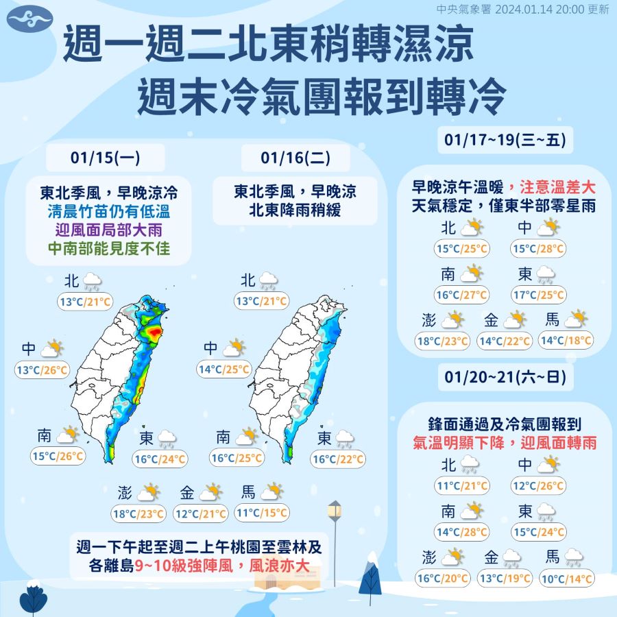 好天氣掰掰！迎風面轉雨　周末冷氣團報到明顯降溫 - 早安台灣新聞 | Morning Taiwan News