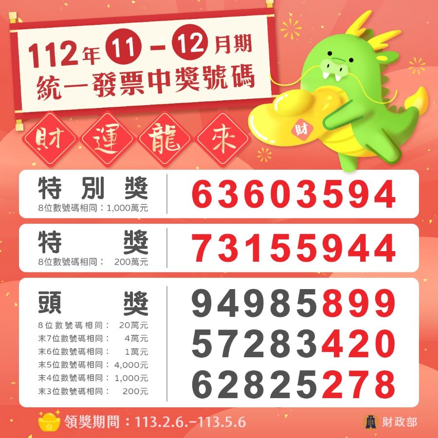 對獎囉！　統一發票112年11、12月中獎號碼出爐 - 早安台灣新聞 | Morning Taiwan News