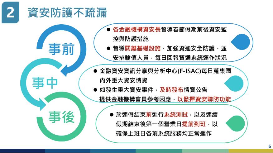 春節金融服務不打烊 金管會4大措施防詐滴水不漏 - 早安台灣新聞 | Morning Taiwan News