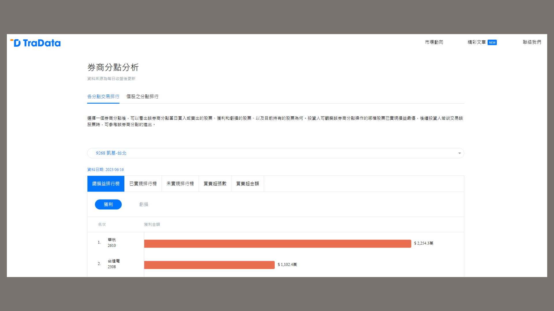 阿 炮 哥 哥 開 發 的 交 易 達 網 站 