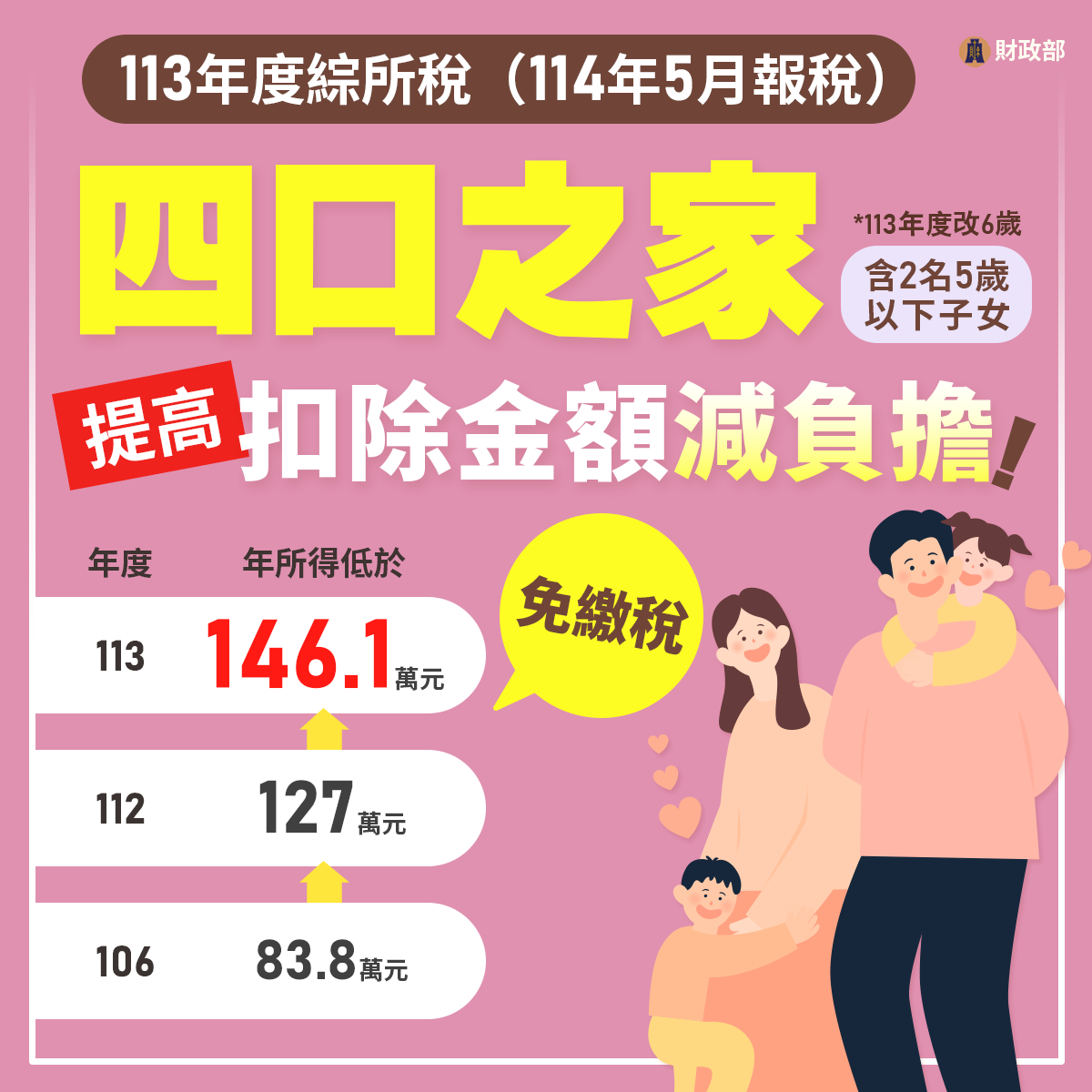 減稅牛肉端上桌！單身租屋族年收62.6萬以下免繳稅 - 早安台灣新聞 | Morning Taiwan News