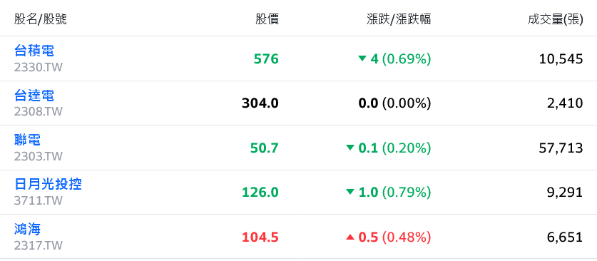 美股聖誕行情落空 台股走勢壓抑、盤面資金輪動快速 - 早安台灣新聞 | Morning Taiwan News