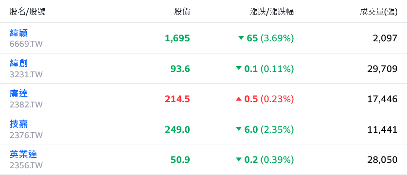 股匯雙殺！新台幣再見31字頭 台股盤中崩逾300點 - 早安台灣新聞 | Morning Taiwan News