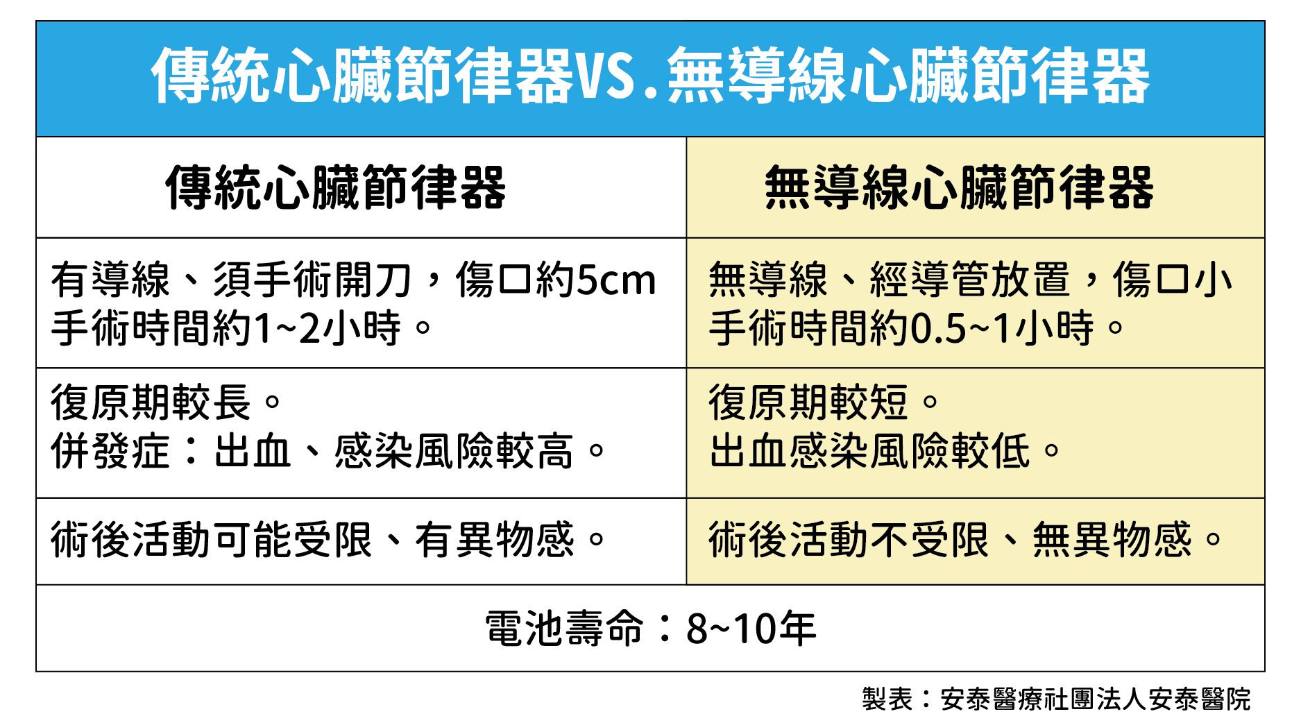 醫療觀念再昇級 新式心律調節器免開刀讓病患更舒適 - 早安台灣新聞 | Morning Taiwan News