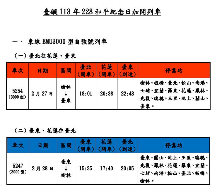 非連續假日仍加開　臺鐵228和平紀念日增8列次 - 早安台灣新聞 | Morning Taiwan News