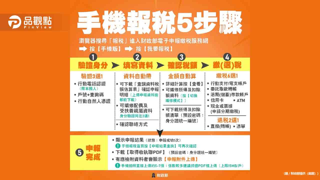 迎接2024報稅季：網路申報與手機報稅功能升級，專家提供報稅防詐騙及退稅新策略！