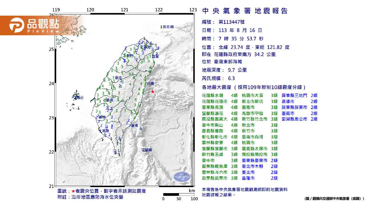 一早被搖醒！台灣東部海域6.3強震！全台有感　國家級警報狂想