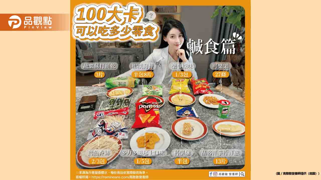 網友票選100大卡可以吃多少零食《鹹食篇》來啦!! - 早安台灣新聞 | Morning Taiwan News 網友票選100大卡可以吃多少零食《鹹食篇》來啦!!