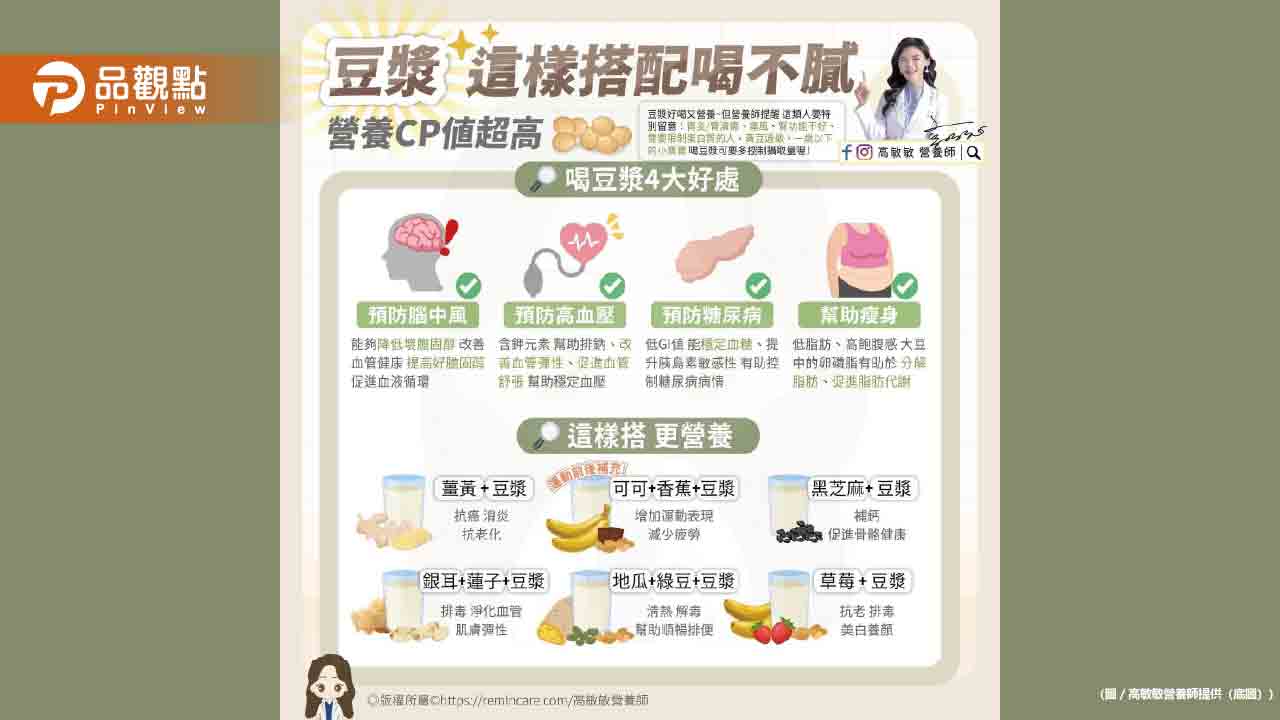 早上起床-來一杯香濃豆漿-是許多人心中的健康的標配