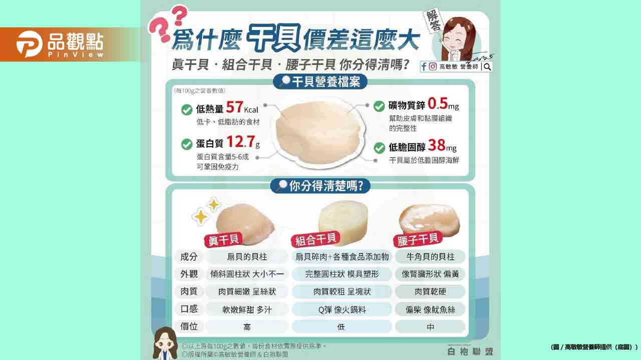 人見人愛的餐桌美食-為什麼干貝價差那麼大？