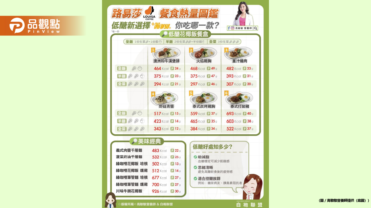 路易莎也有低醣餐盒？！看來今天午餐又有新選擇了
