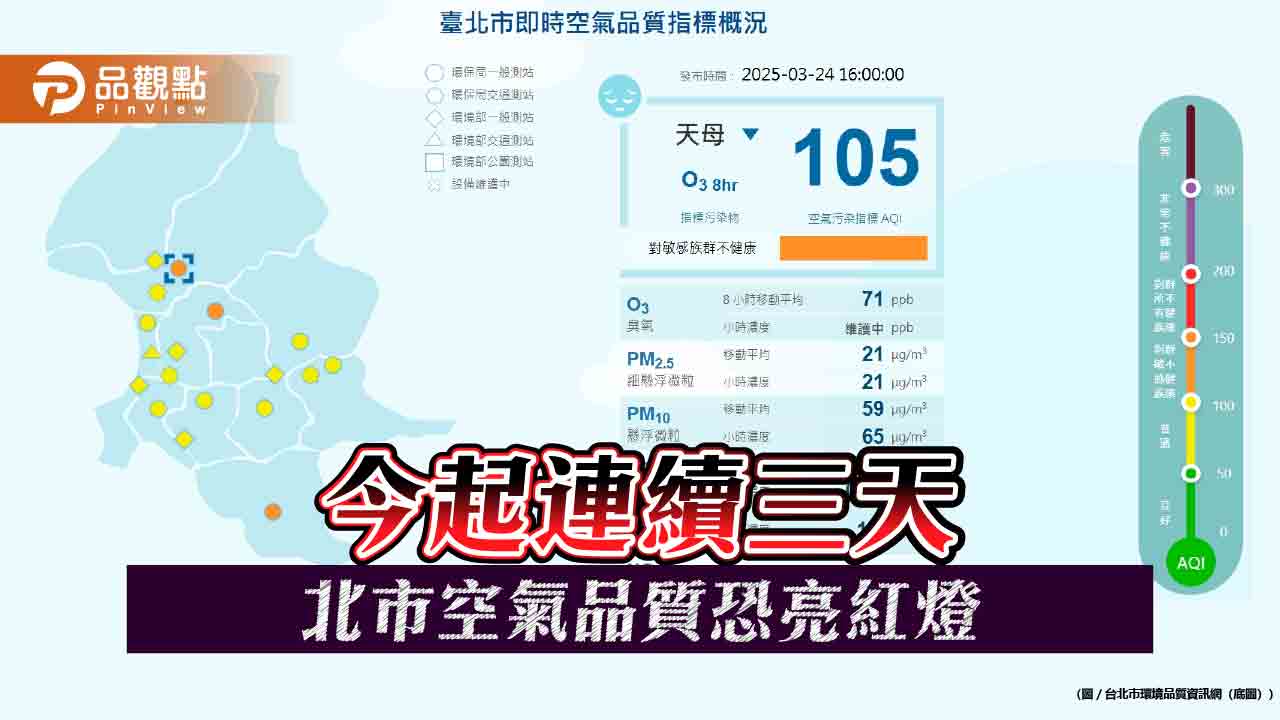 今起連續三天-北市空氣品質恐亮紅燈