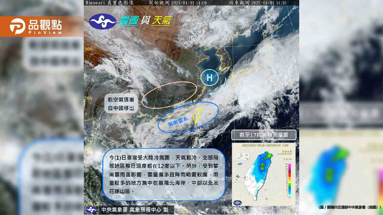 冷氣團持續發威！3縣市「急凍跌破10度」