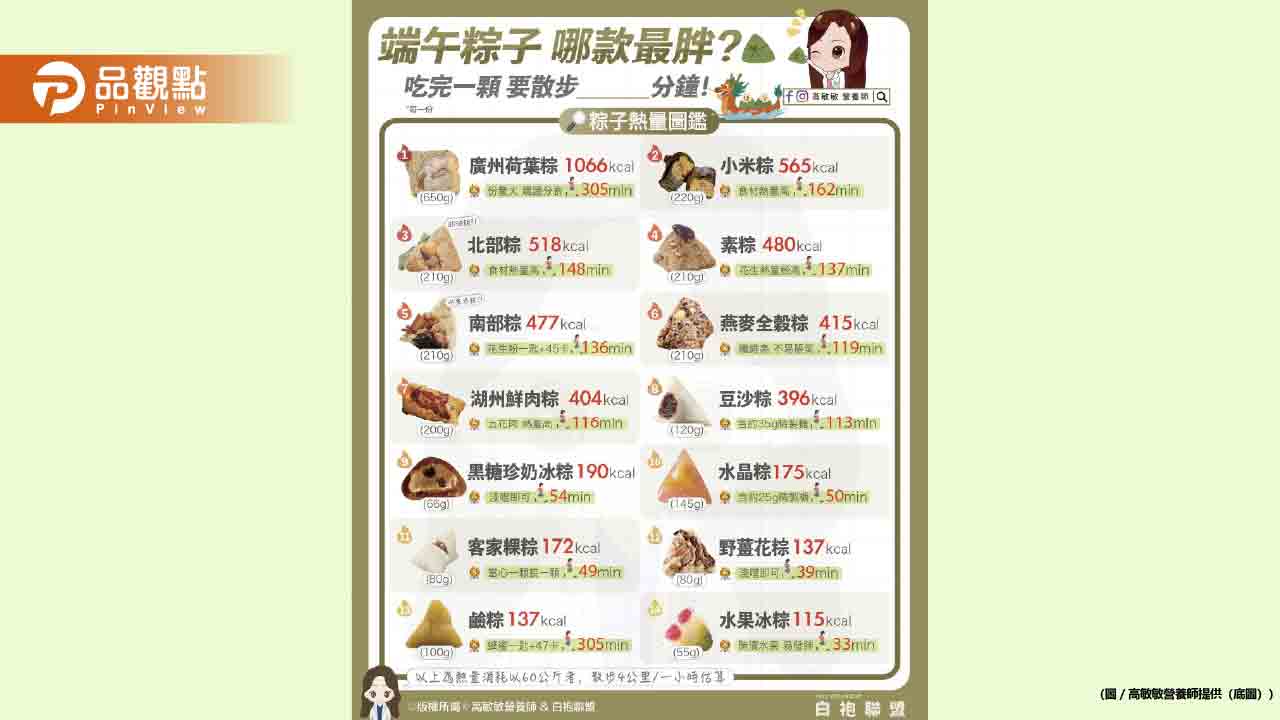 端午節又來了！今年要吃幾顆粽呢?
