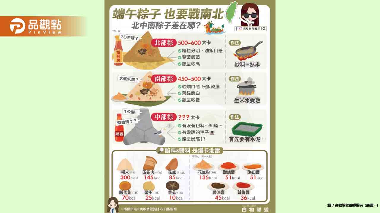端午粽子戰南北-你吃哪一種？